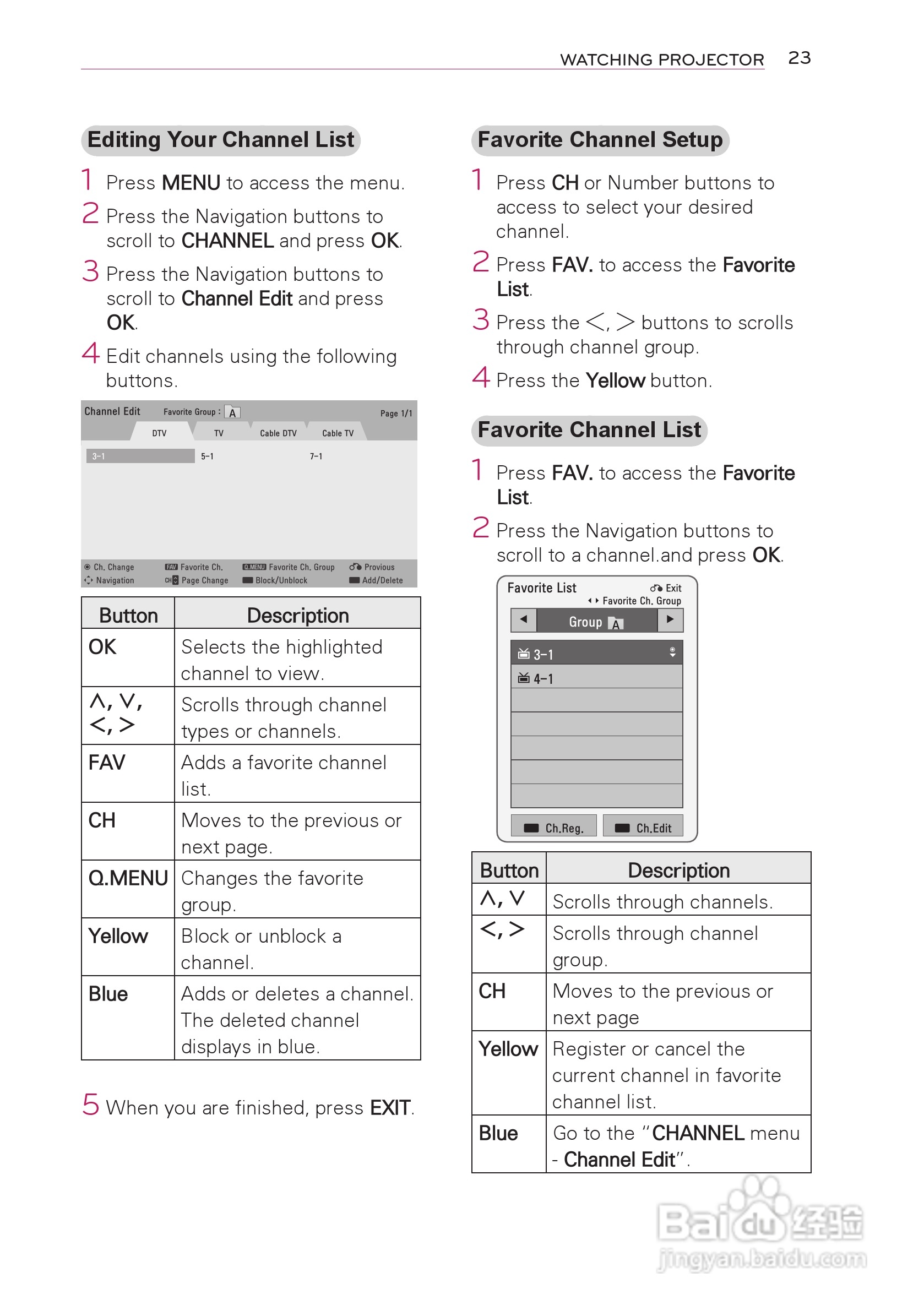 LG HW300T投影机使用说明书:[3]