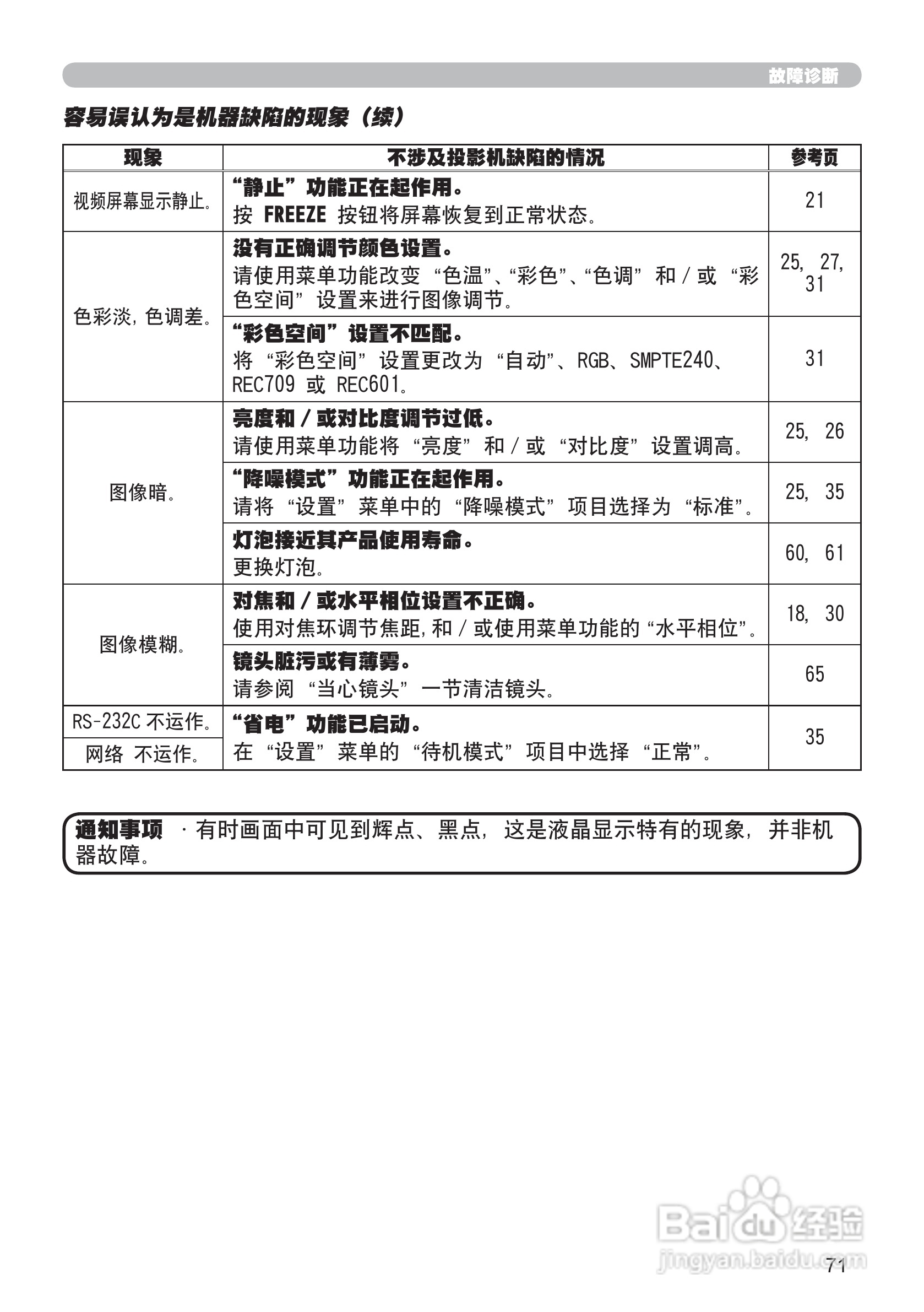 日立CP-X306投影机使用说明书:[9]