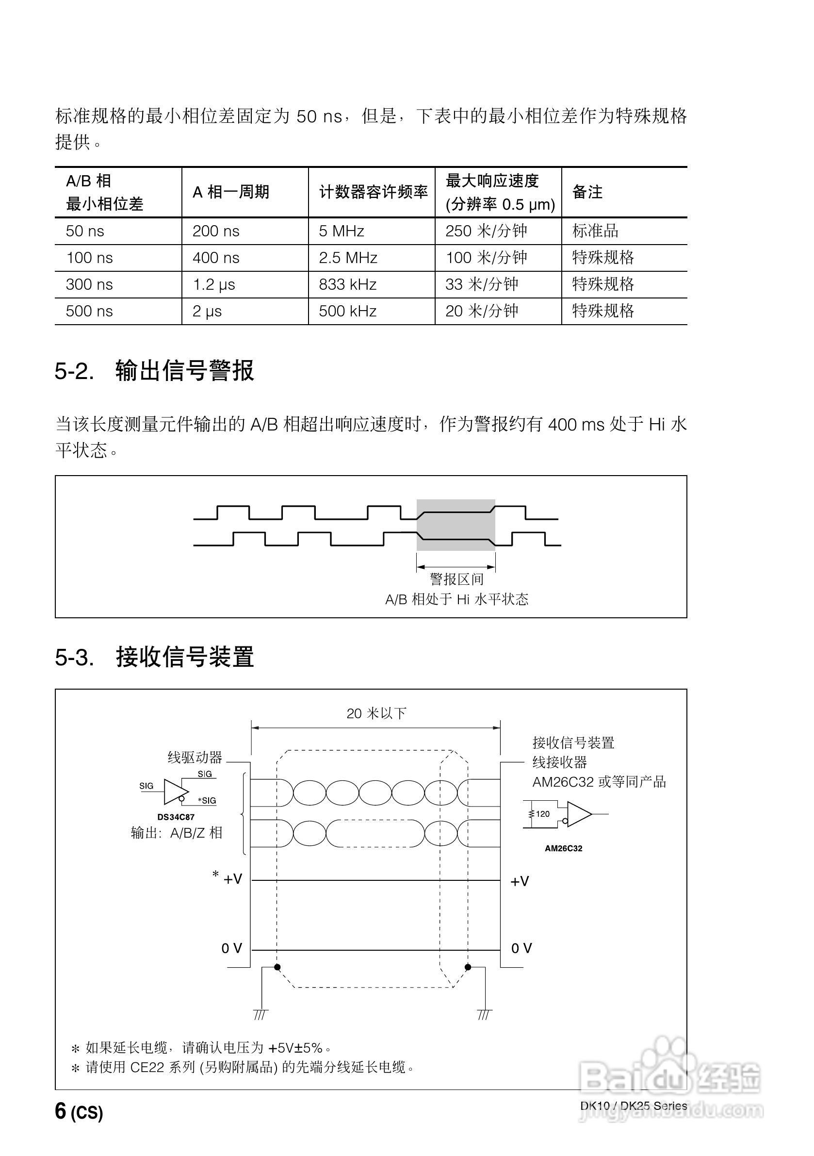 索尼DK10/DK25系列数字测力器使用说明书:[3]