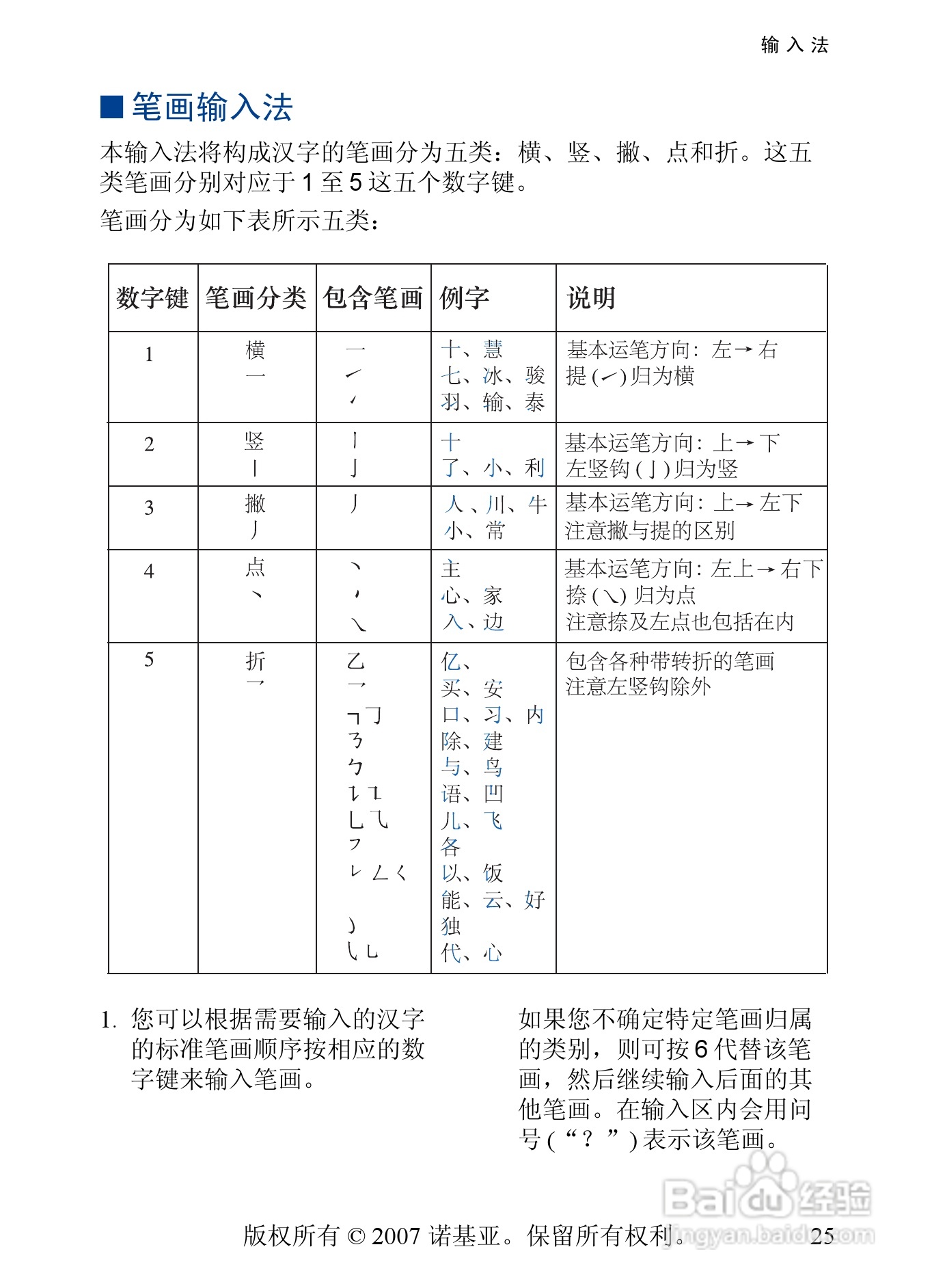诺基亚5500手机使用说明书:[3]