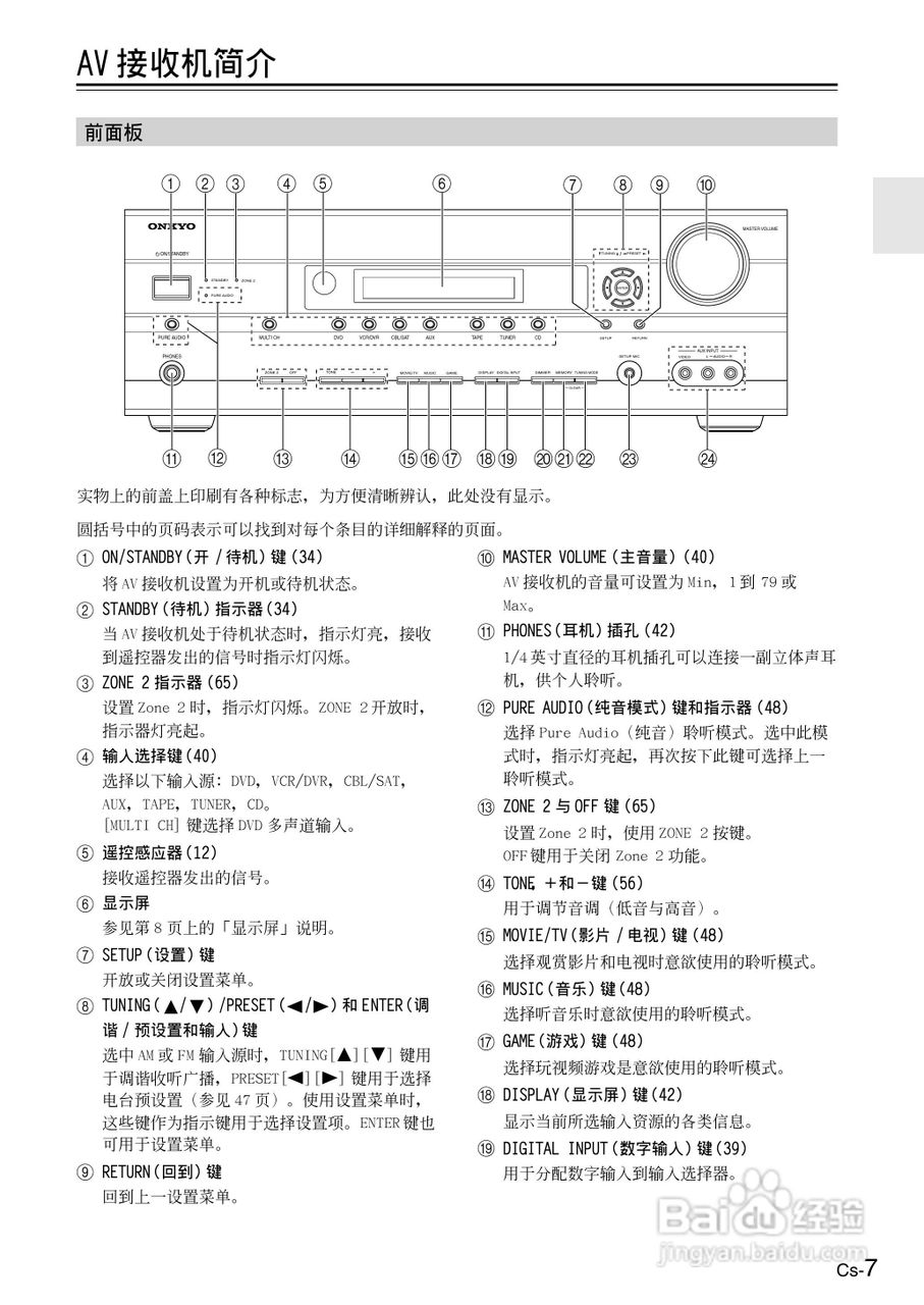 ONKYO TX-SR506AV接收机使用手册:[1]