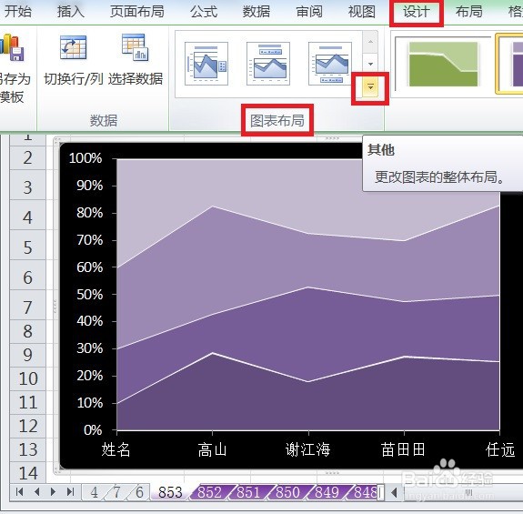 EXCEL百分比堆积面积图的图表布局显示布局6效果