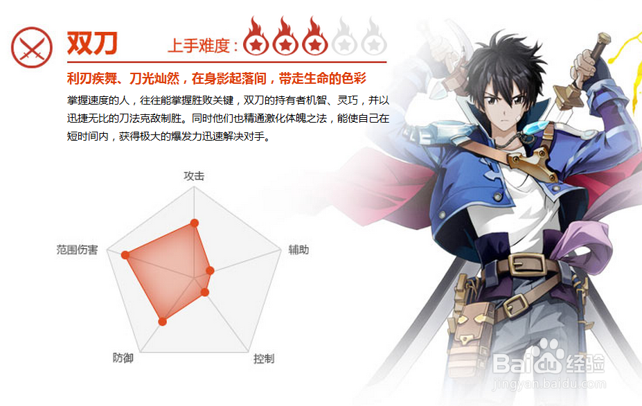 幻想神域的基本操作教程