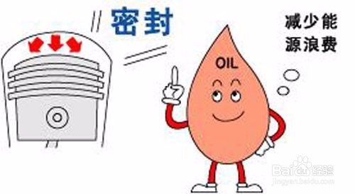 发动机机油的六大作用是什么？