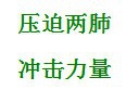 掌握海姆立克急救法