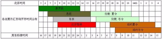 外汇交易的优势