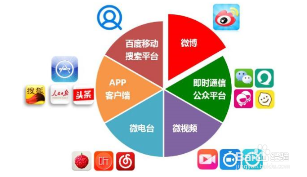 自媒体怎么做