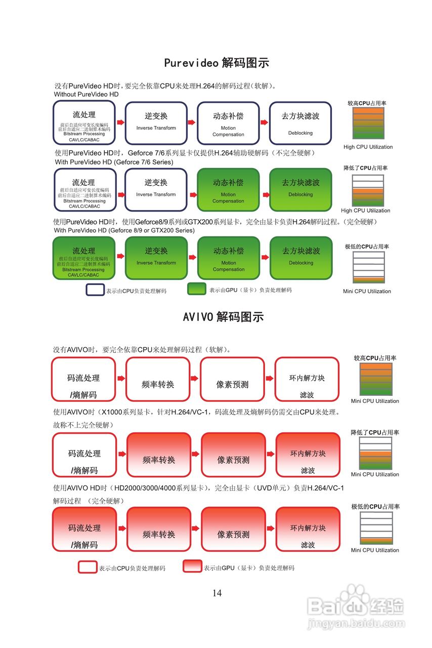 七彩虹:逸彩9800GT-GD3 冰封骑士3F 512M K10说明书:[2]