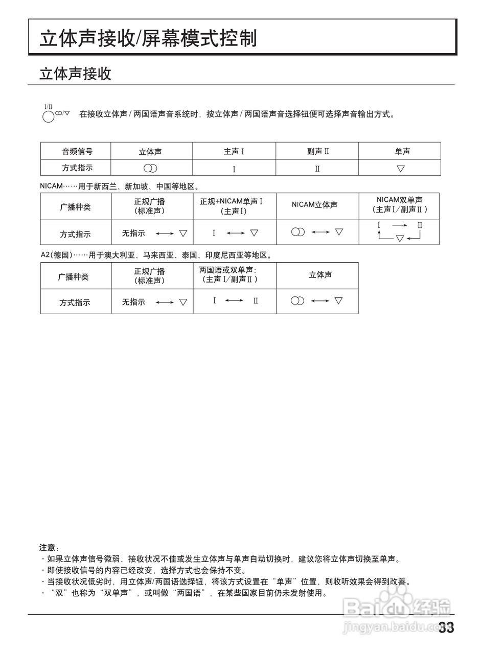 松下TC-56P800D投影式彩电使用说明书:[4]