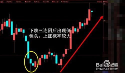 倒锤头形态k线图解