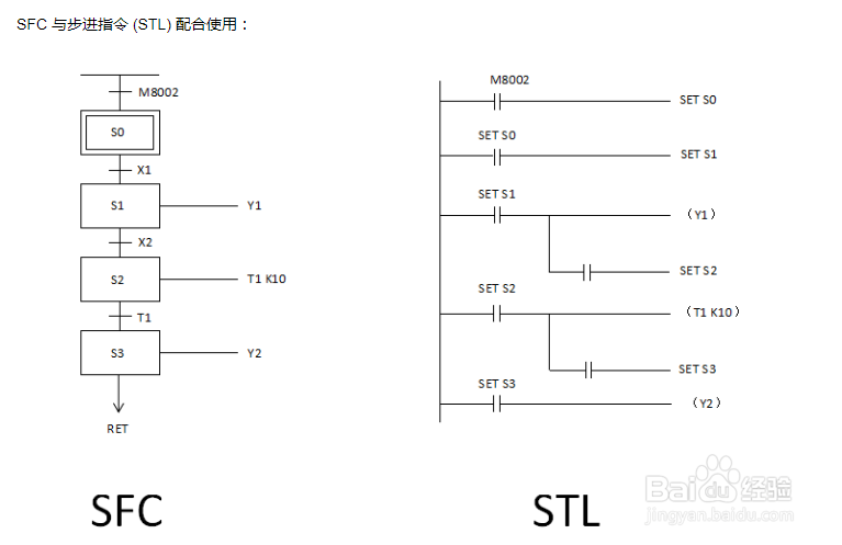 PLC基础知识 - 三种编程方式