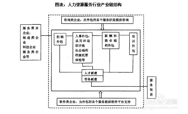人力资源服务行业发展与投资环境分析方法