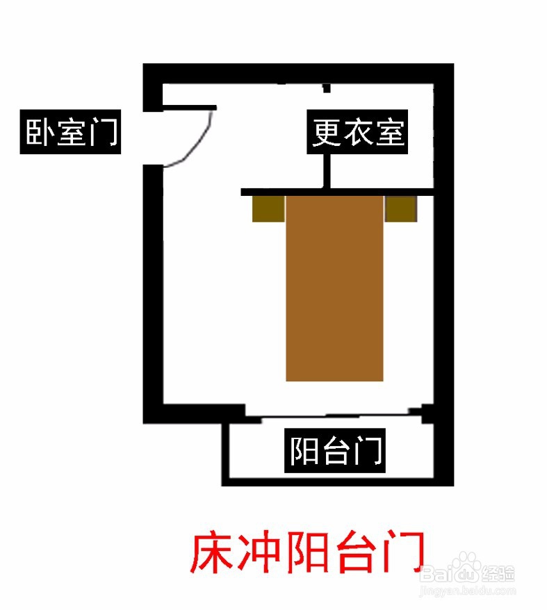 卧室床冲门怎么处理