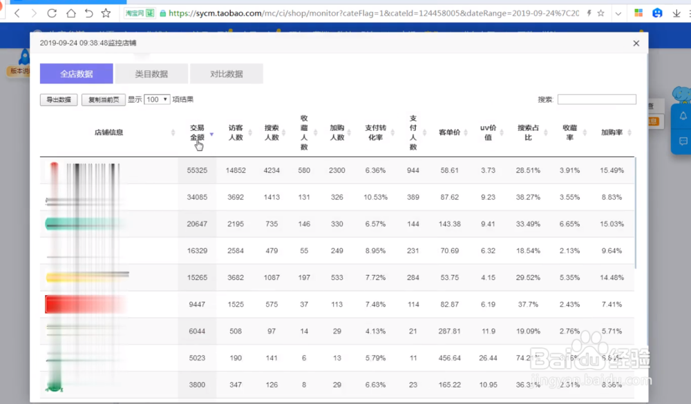 如何解决店铺流量和销量的问题?