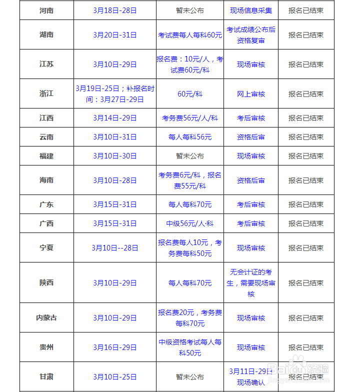 中级会计职称报考指南