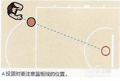 篮球基础教程：投篮的基础知识