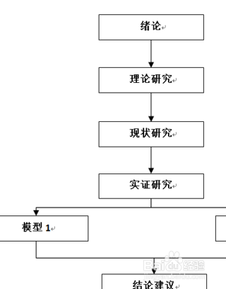 论文的提纲怎么写