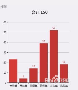 echarts异步加载数据更新及样式修改