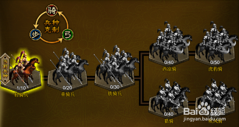 极品三国志5：武将如何切换兵种