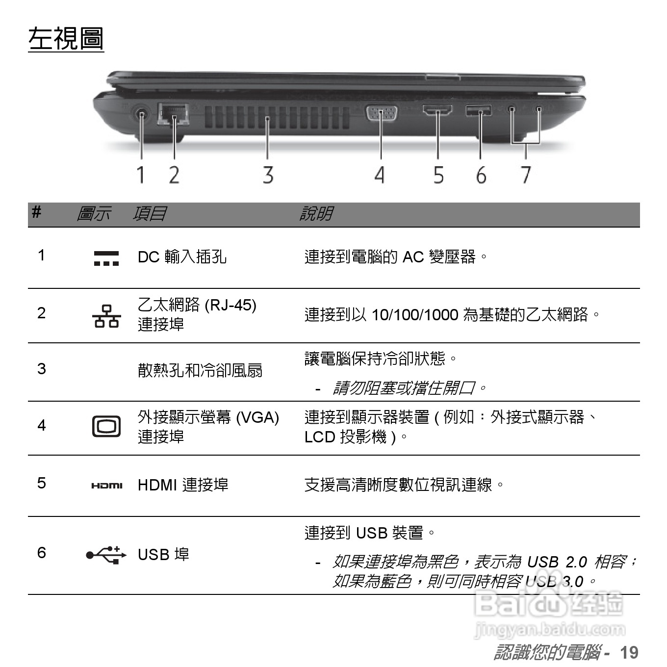 捷威Gateway VG50HC笔记本电脑使用说明书:[51]
