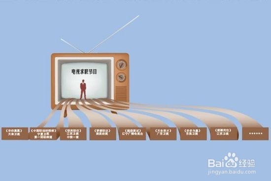 找到合适工作的几个渠道