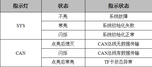 单路CAN总线数据存储器GCAN-401的使用说明
