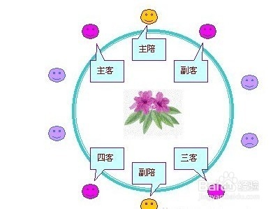 卡瑞斯红酒最全餐桌礼仪，饭局上让你有面子