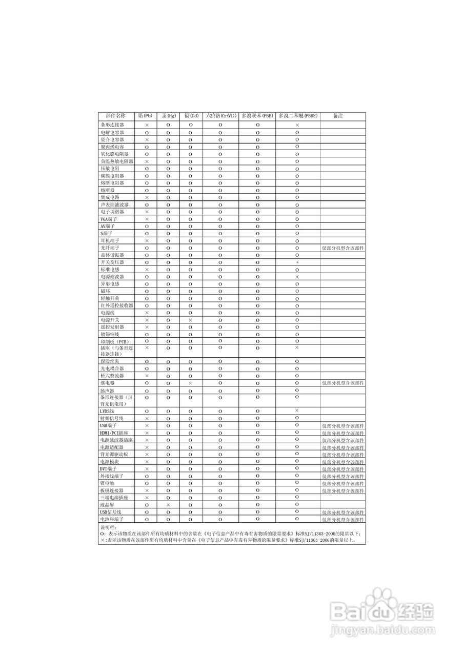 海信LED46K200液晶彩电使用说明书:[5]