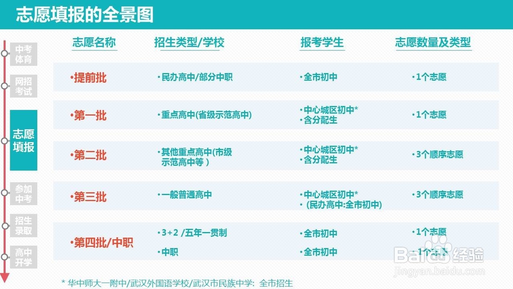 中考政策指南(武汉) 2017-2018