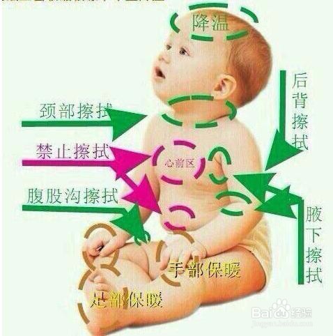 宝宝发热的应对措施