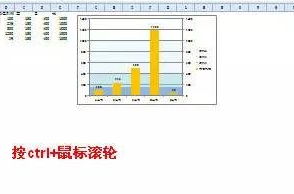 如何利用Excel 中的ctrl键
