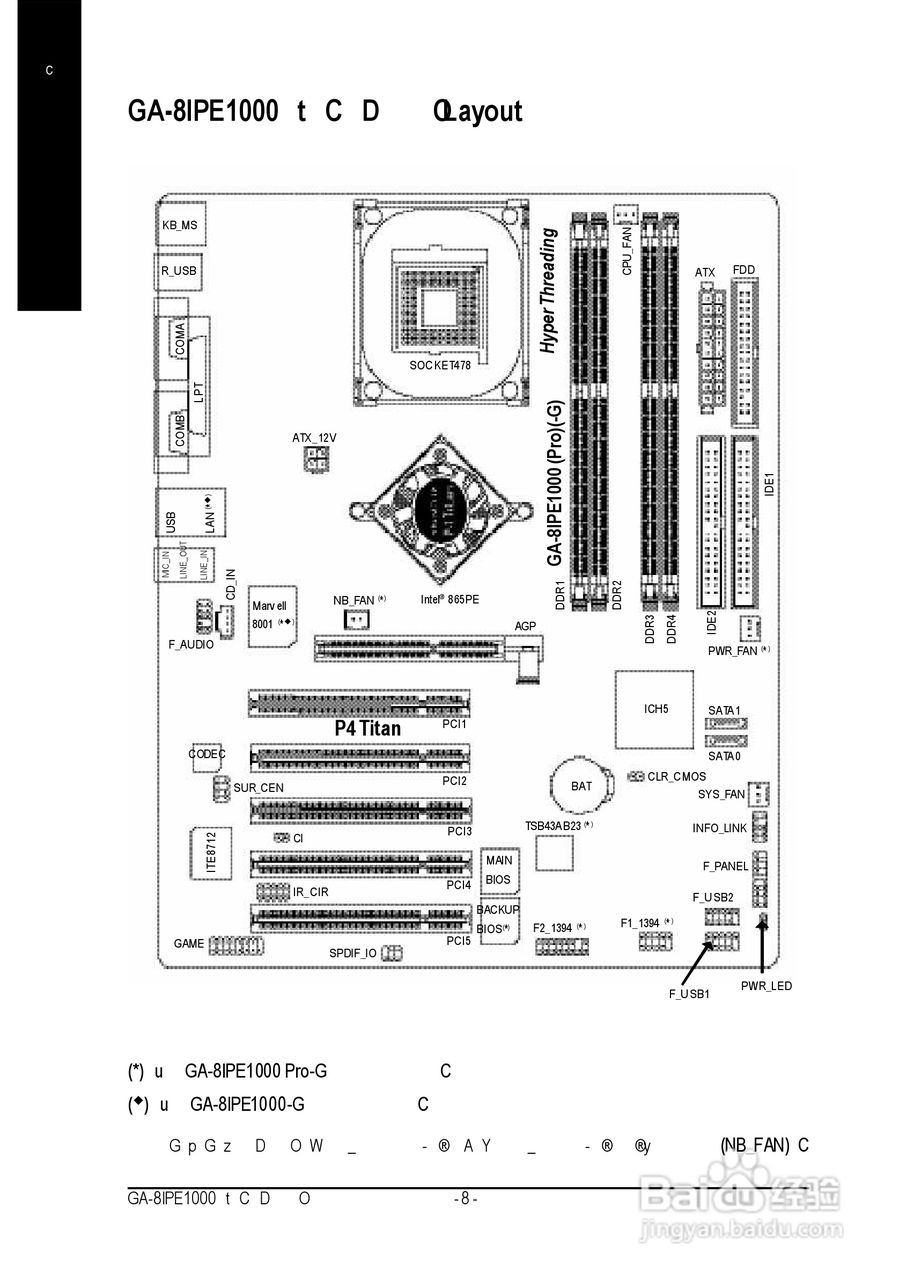 技嘉 GA-8IPE1000 (Rev 3.x)主板说明书:[2]
