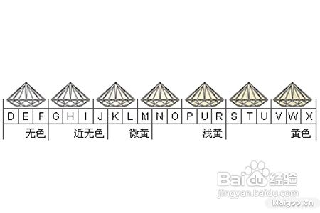 裸钻定制应该知道的基本知识