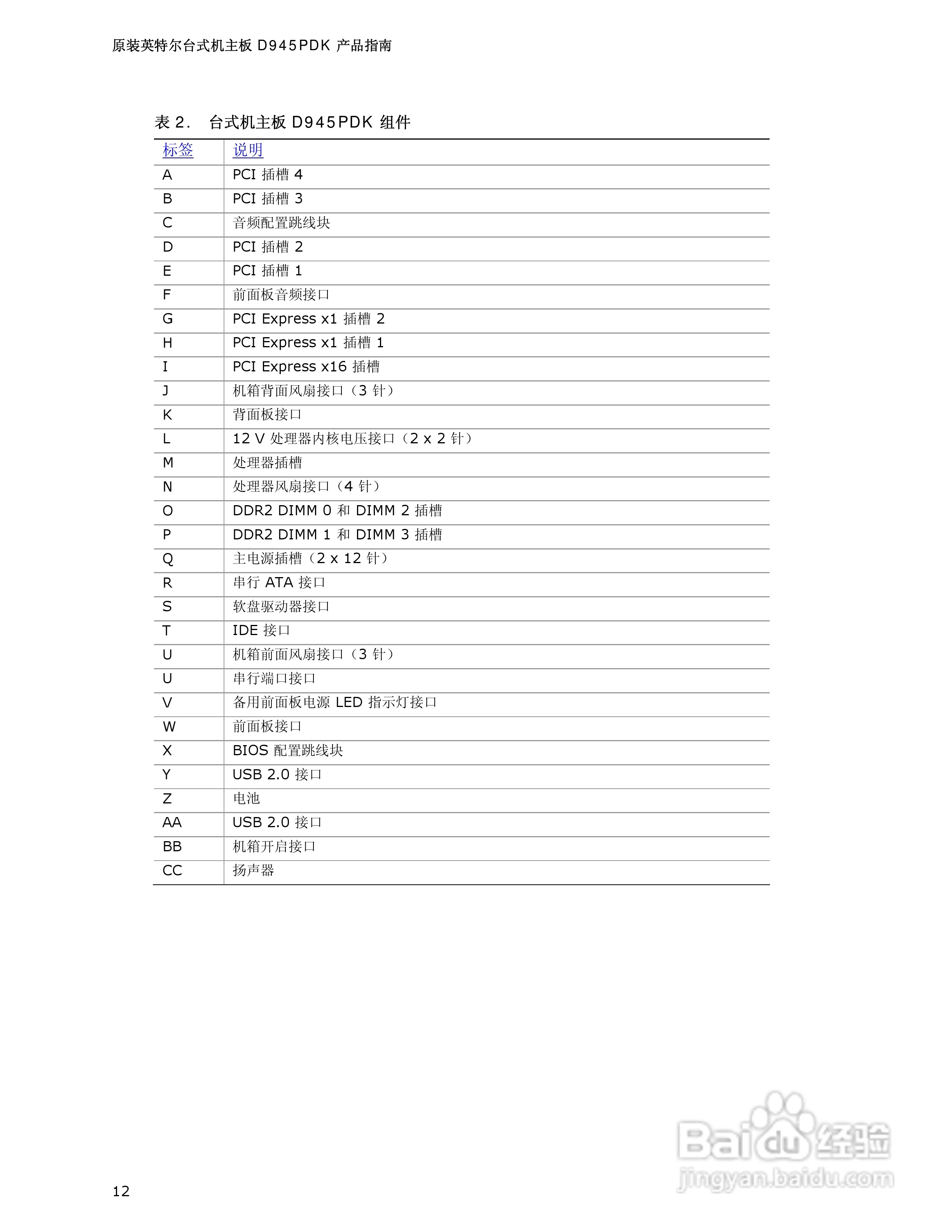 Intel D945PDK主板说明书:[2]