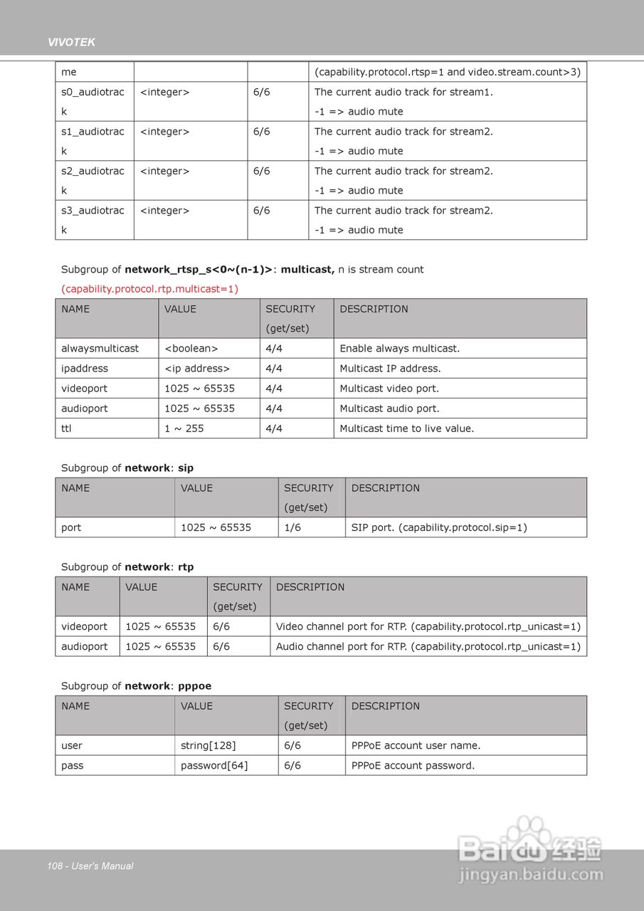 晶睿通讯H.264 SD/SDHC卡智能视频视频服务器VS8102使:[11]