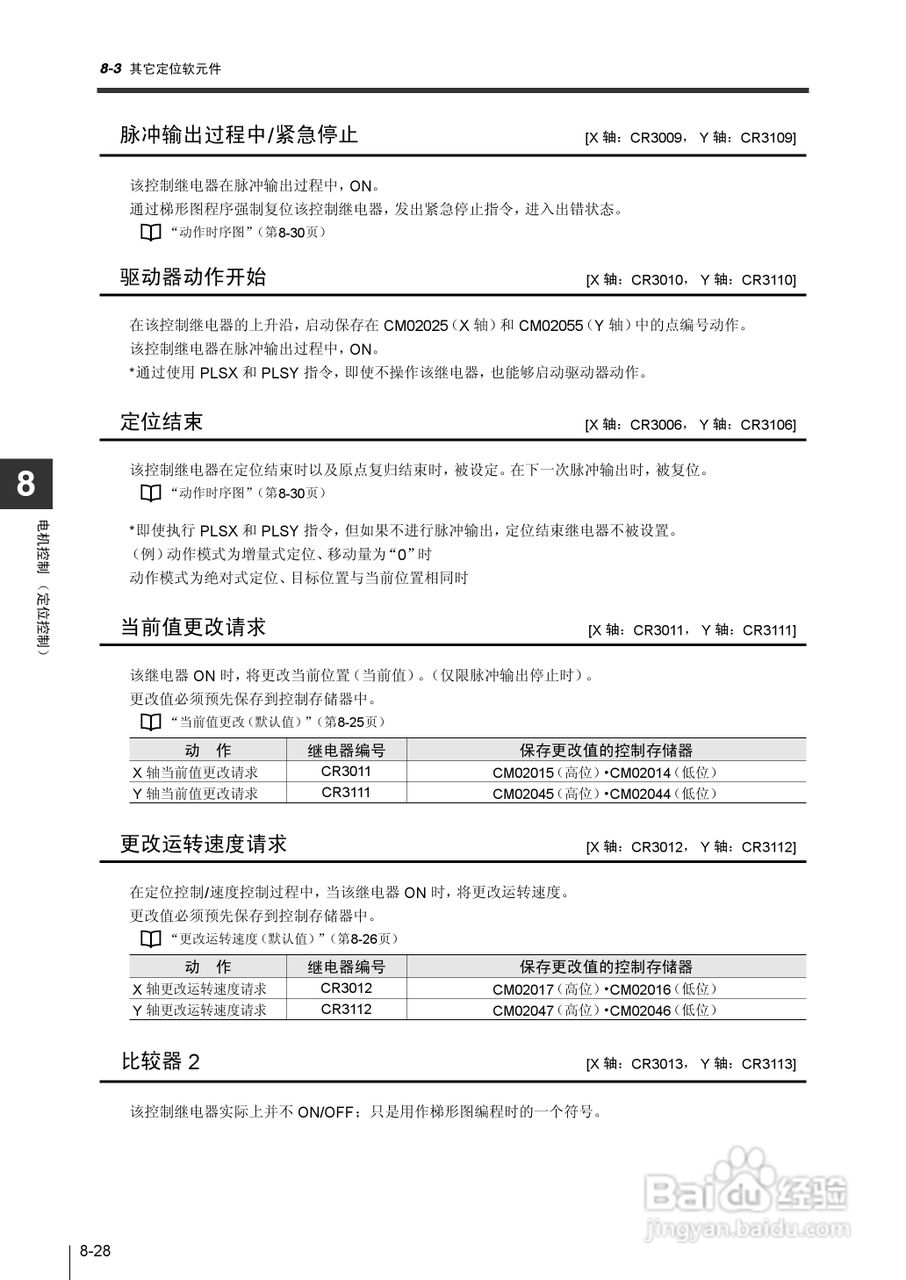 基恩士KV-1000系列高速多功能应用电力网络路由器说明:[31]