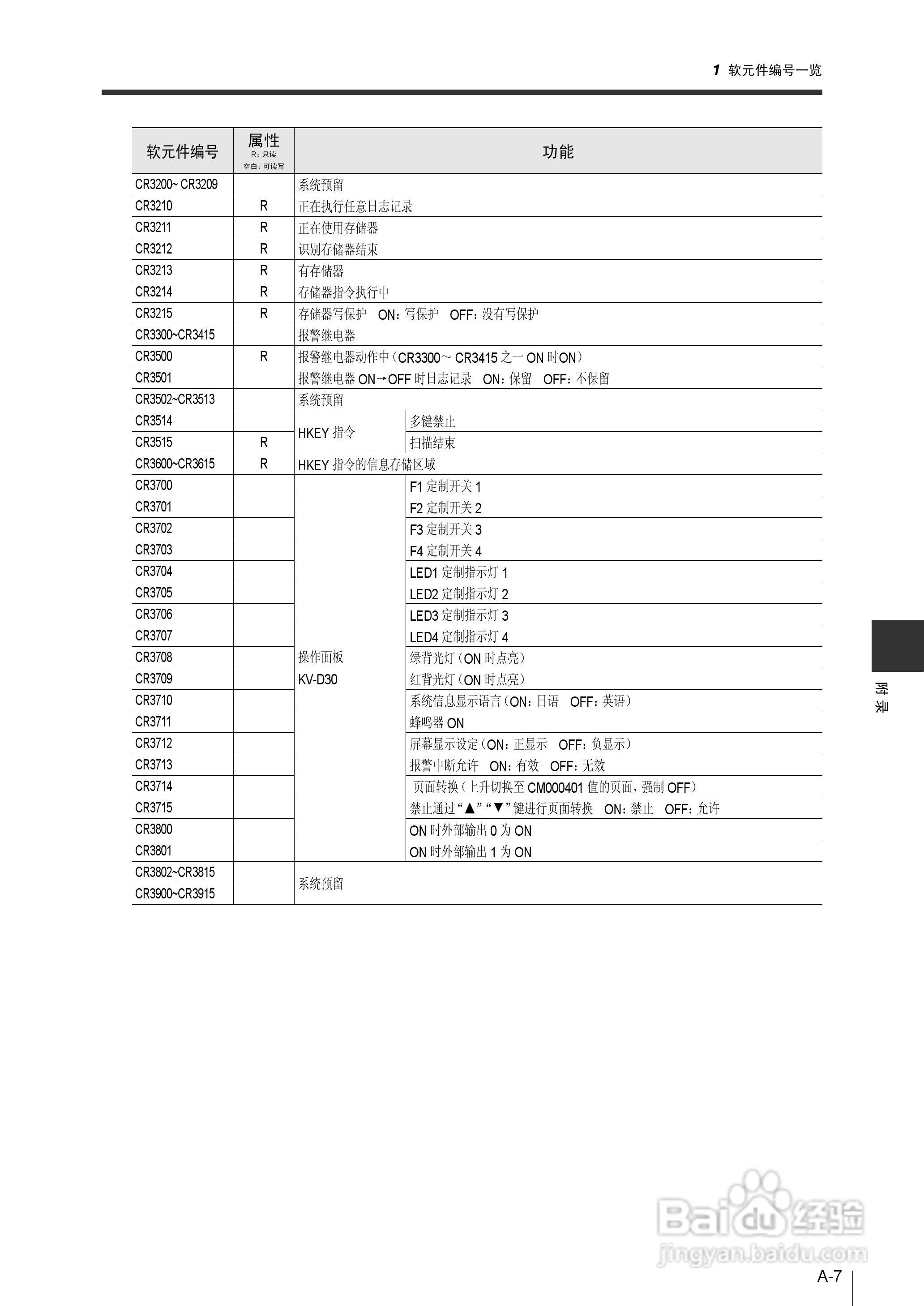 基恩士KV-1000系列高速多功能应用电力网络路由器说明:[40]