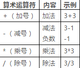 企业Web应用生成器活字格创建公式字段