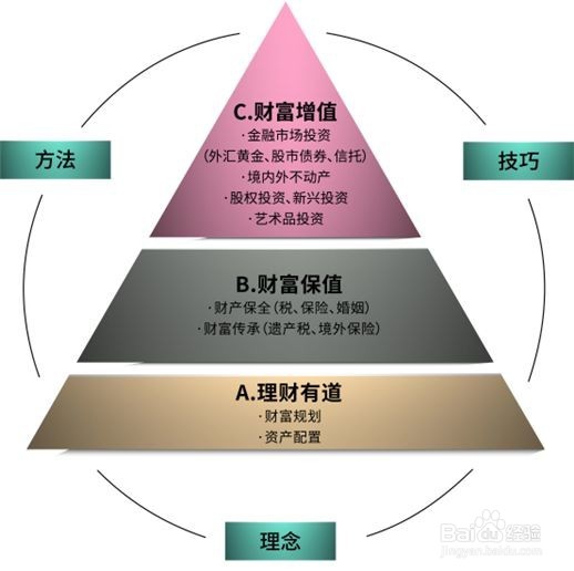 市场风险的管理方法
