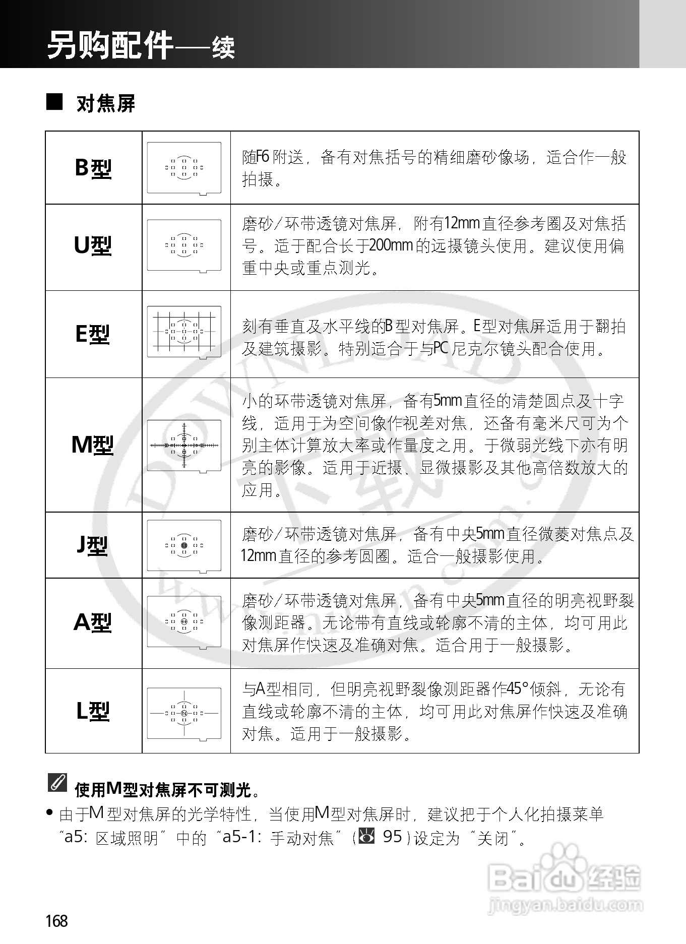 尼康F6数码相机使用说明书:[17]