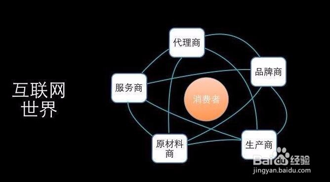 微商基本的赚钱法则, 微商什么最赚钱?