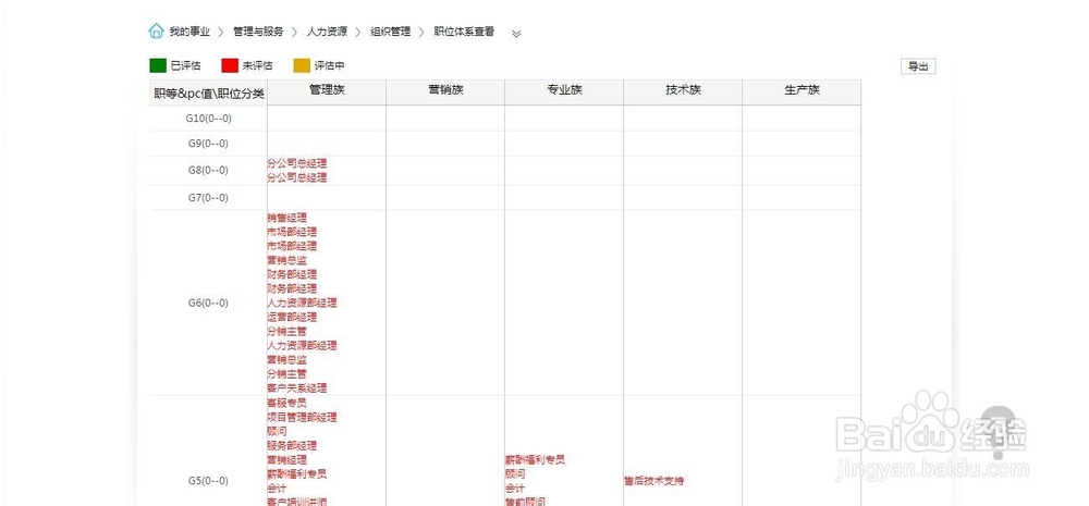 dayHR人力资源管理软件——职位体系建设
