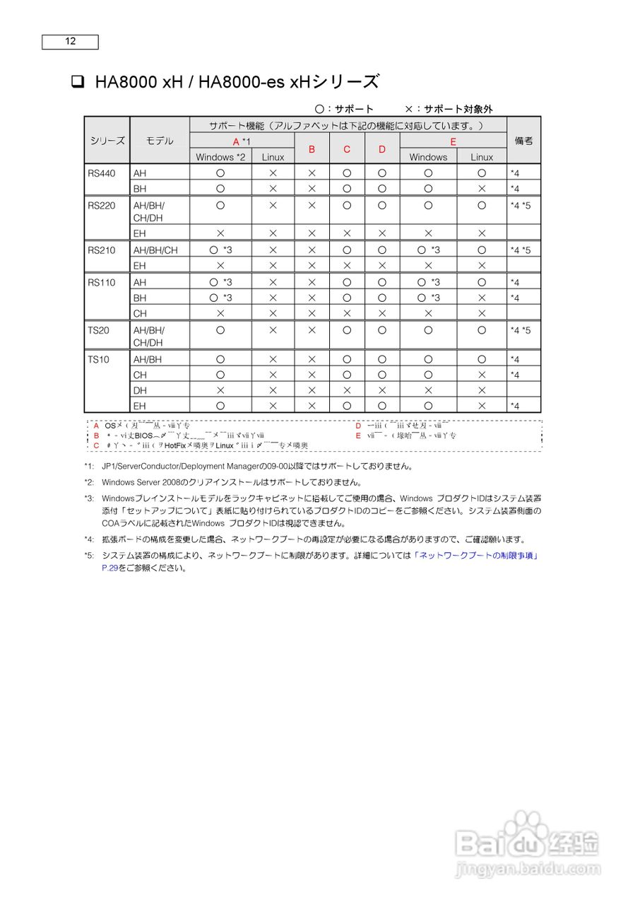 HITACHI HA8000服务器说明书:[2]
