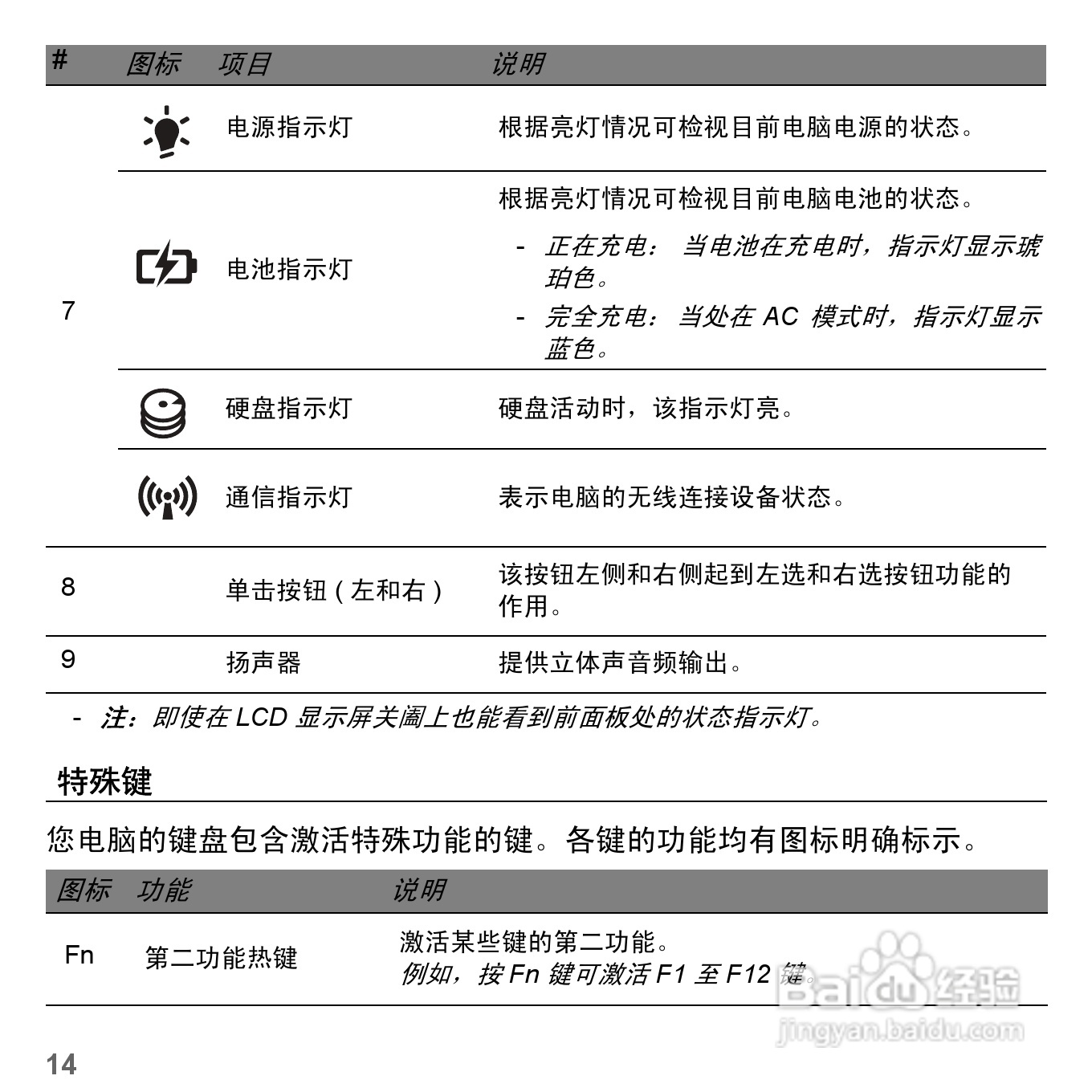 捷威Gateway NV57H笔记本电脑使用说明书:[2]