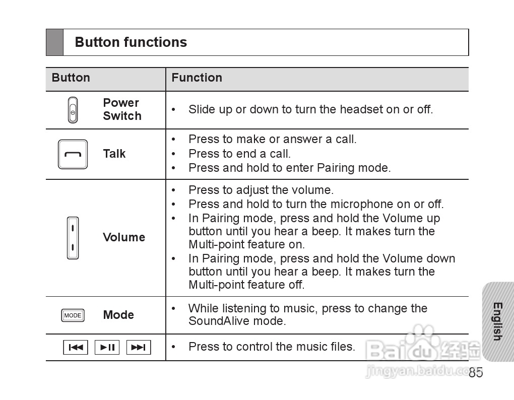 三星HS3000蓝牙耳机使用说明书:[9]