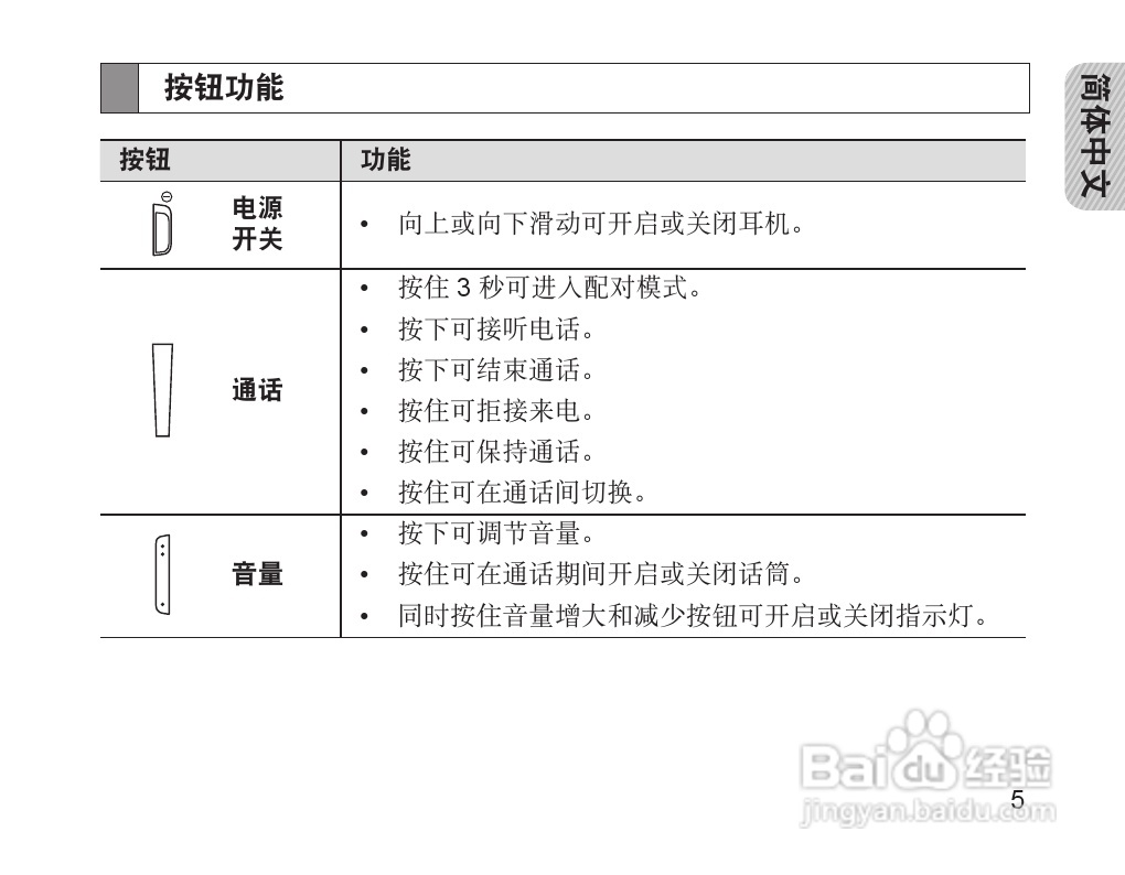 三星HM1200蓝牙耳机使用说明书:[1]