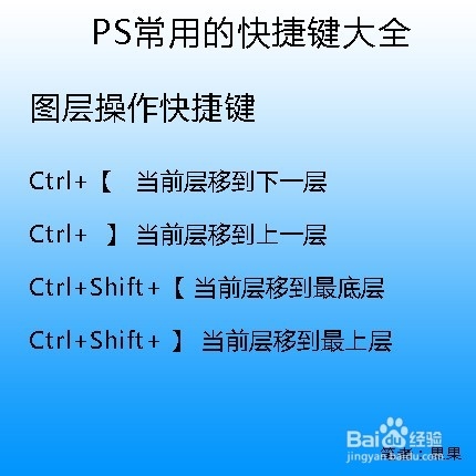 PS里最常用的快捷键大全