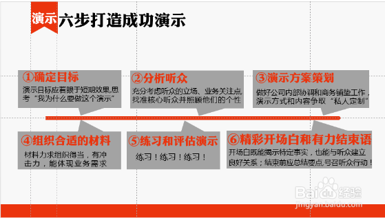 为什么要做读书笔记PPT