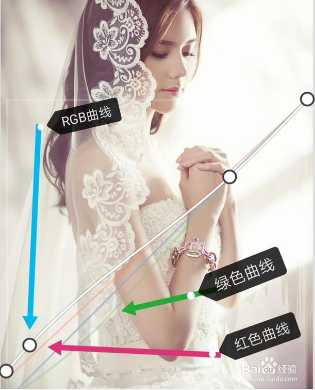 如何给美女的照片用摄影后期软件加上仿古底色