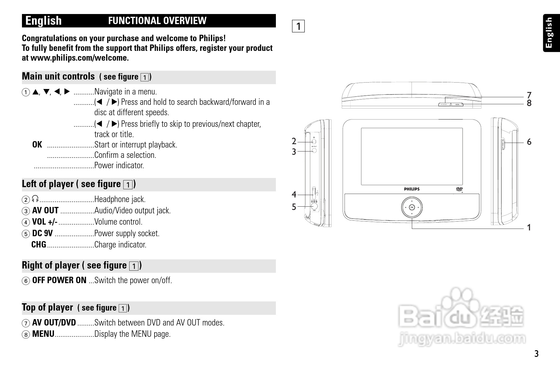 飞利浦PET722便携式DVD播放机说明书